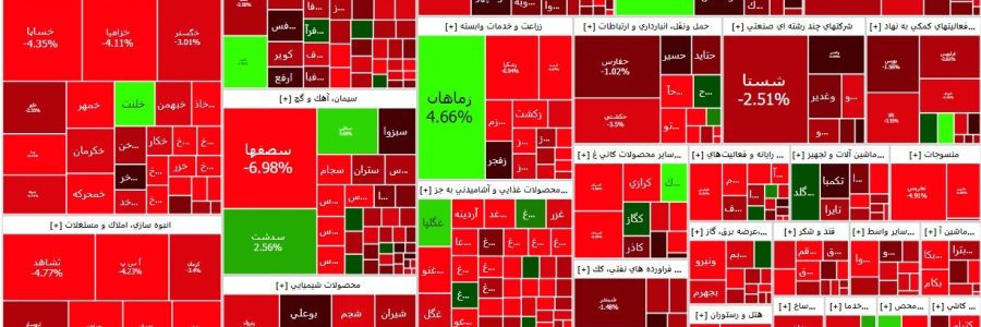 بورس خونین شد؛ ریزش سخت ۱۶۷۰۰ واحدی بورس/ ۵۶۰ نماد در وضعیت قرمز