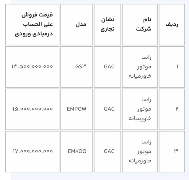 امشب؛ آخرین مهلت ثبت نام خودروهای وارداتی از سامانه یکپارچه