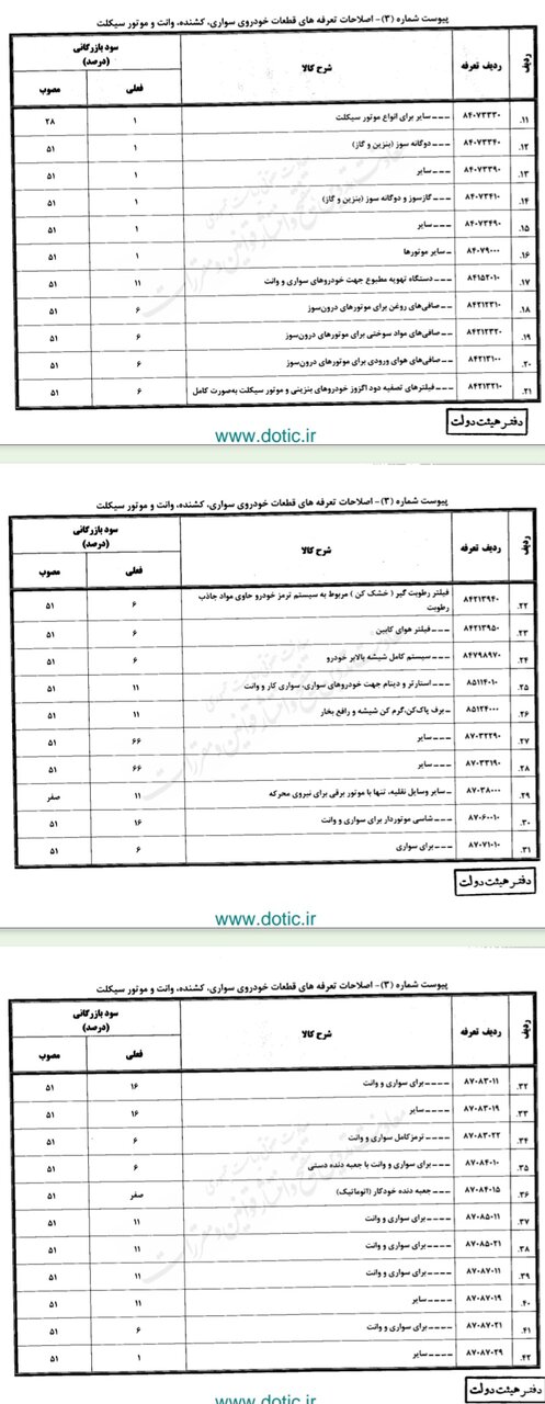 اصلاح تعرفه واردات خودرو/ کاهش تعرفه خودروهای هزار تا ۱۵۰۰ سی سی 