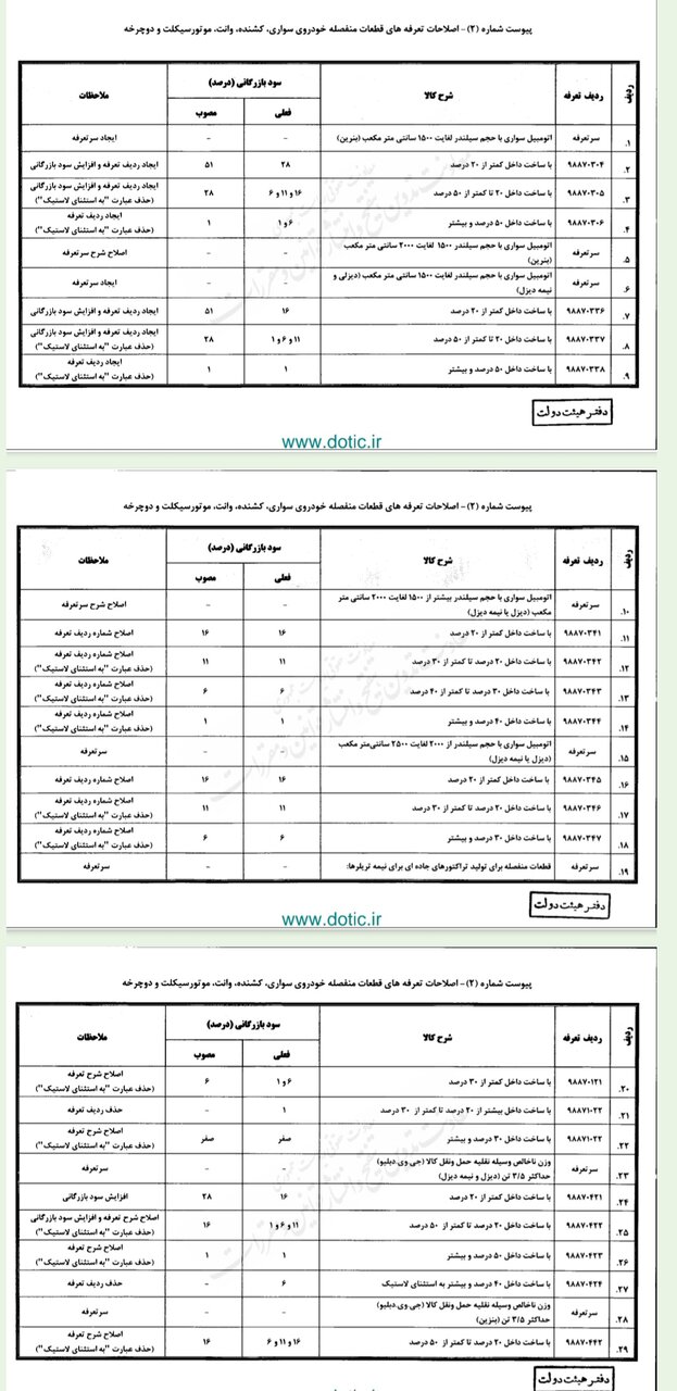 اصلاح تعرفه واردات خودرو/ کاهش تعرفه خودروهای هزار تا ۱۵۰۰ سی سی 