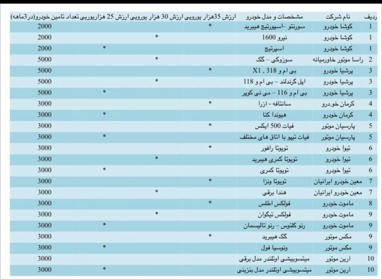 آیین نامه واردات خودروی جانبازان ابلاغ شد + اسامی و ارزش خودروها